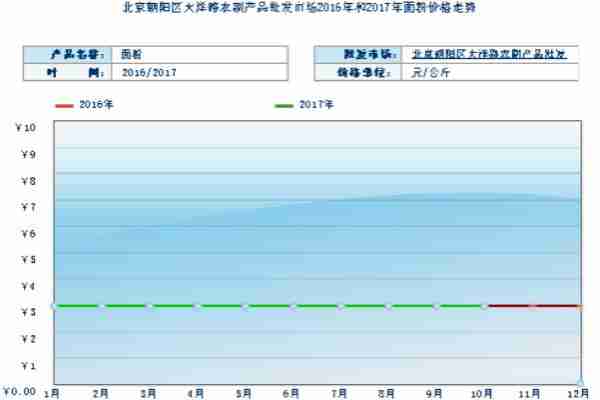 小麦的主产区在哪里？高产小麦有哪些品种